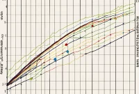 The graph displays the curves of four activation functions: sigmoid (S-curve), tanh (symmetric S-curve), ReLU (positive straight line), and Leaky ReLU (slightly sloped line in the negative quadrant)